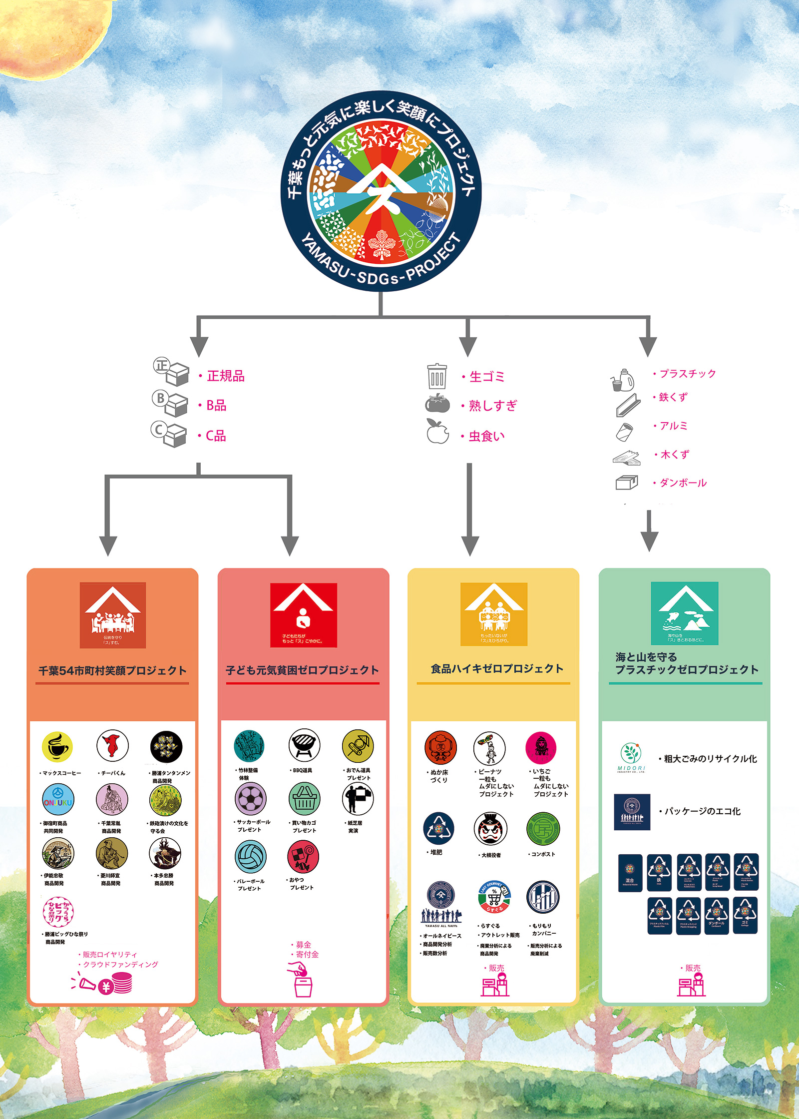 千葉もっと元気に楽しく笑顔にプロジェクト
